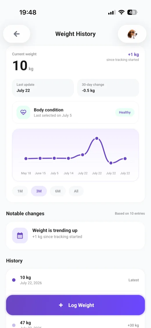Seguimiento del crecimiento