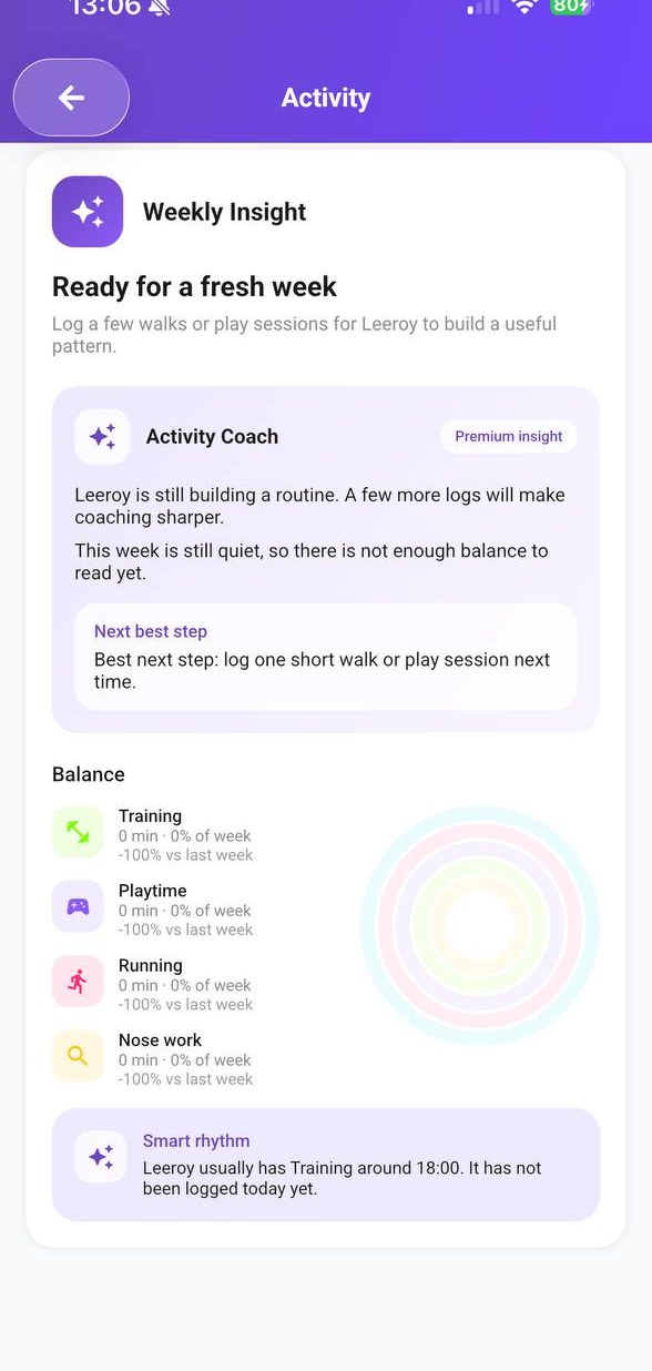 PetNid Activity screen showing weekly insight, Activity Coach, balance, and smart rhythm