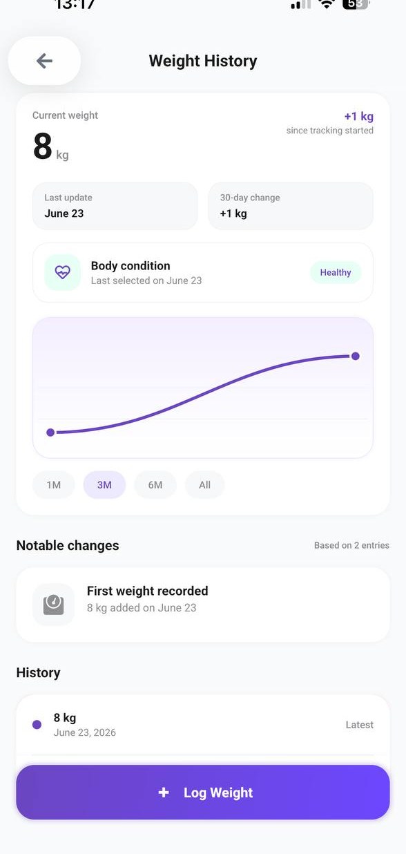 PetNid Weight History showing current weight, body condition, a trend chart, and notable changes